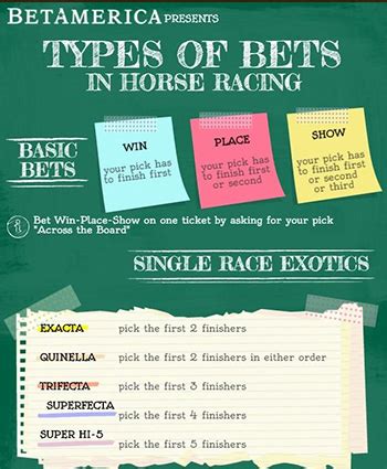 Types of exotic horse racing bets